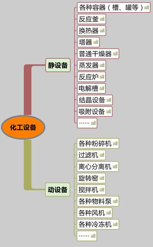 你沒看錯(cuò)，就是20類化工設(shè)備大匯總，認(rèn)清化工人自家的設(shè)備。 （附送2016中國化工裝備制造業(yè)50強(qiáng)企業(yè)排行榜）