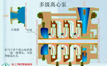 20種泵的性能差異分析,最直觀的選型經(jīng)驗指導