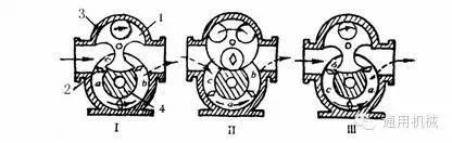 小編精心整理：常見透平機械工作原理動態(tài)圖解！