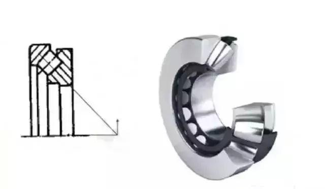 羅茨風機用那種軸承，14種軸承科普