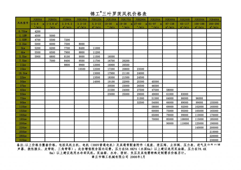 羅茨風(fēng)機(jī)出廠價(jià)格表